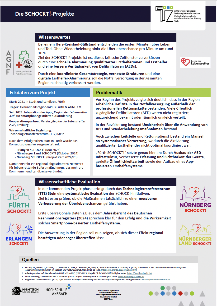 Poster_SCHOCKT_-Projekte