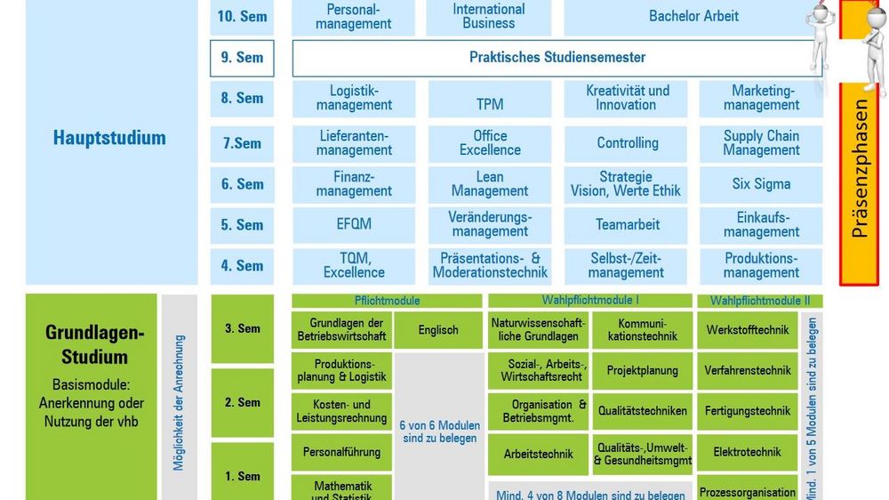 Strategisches Management - Hochschule Ansbach
