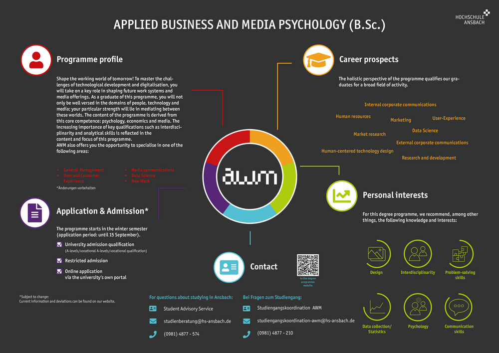 AWM-Steckbrief