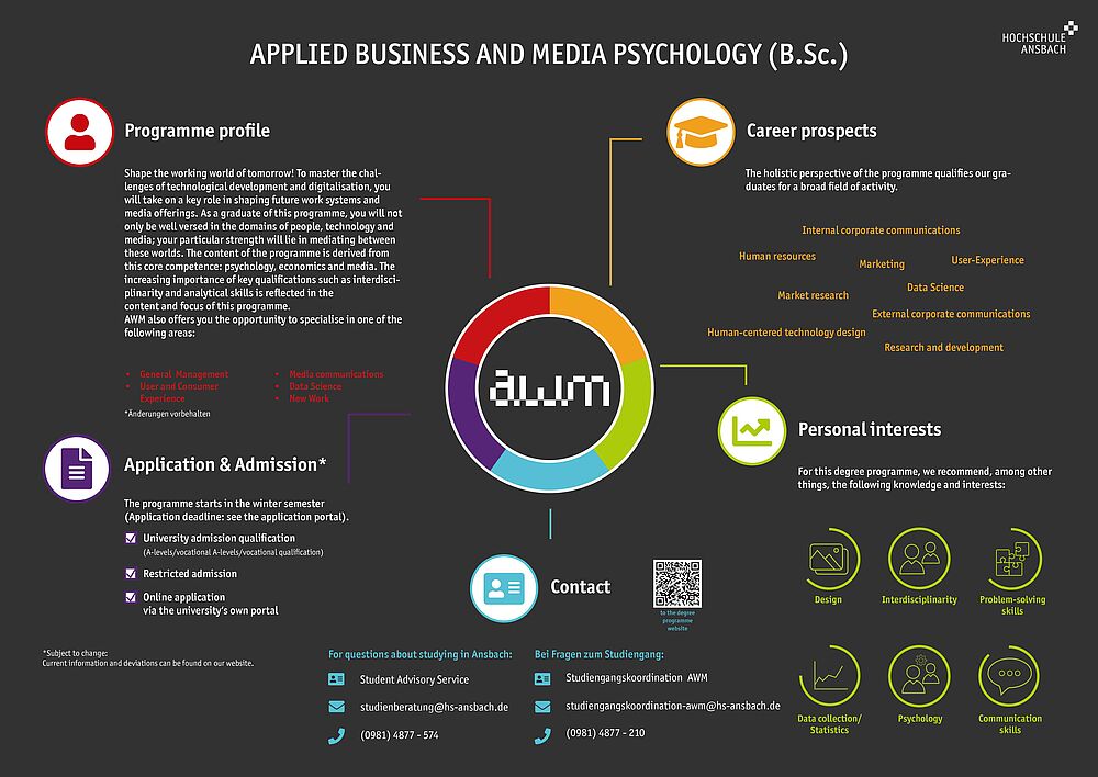 AWM Steckbrief EN
