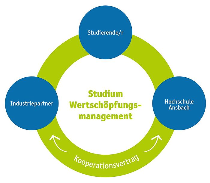 [Translate to Englisch:] Kooperation zwischen Unternehmen und Hochschule