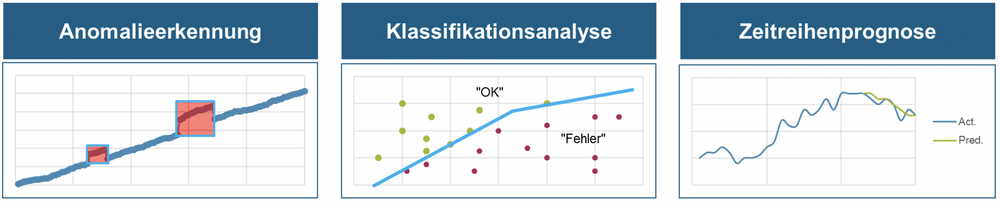 Verschiedene KI-Ansätze für Anlagenbaugruppen