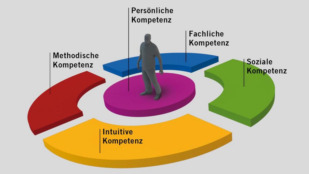 CREA LEADERSHIP competence model