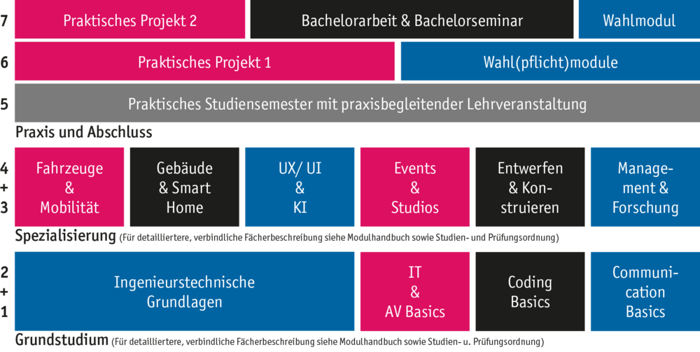 Studienplan MSE