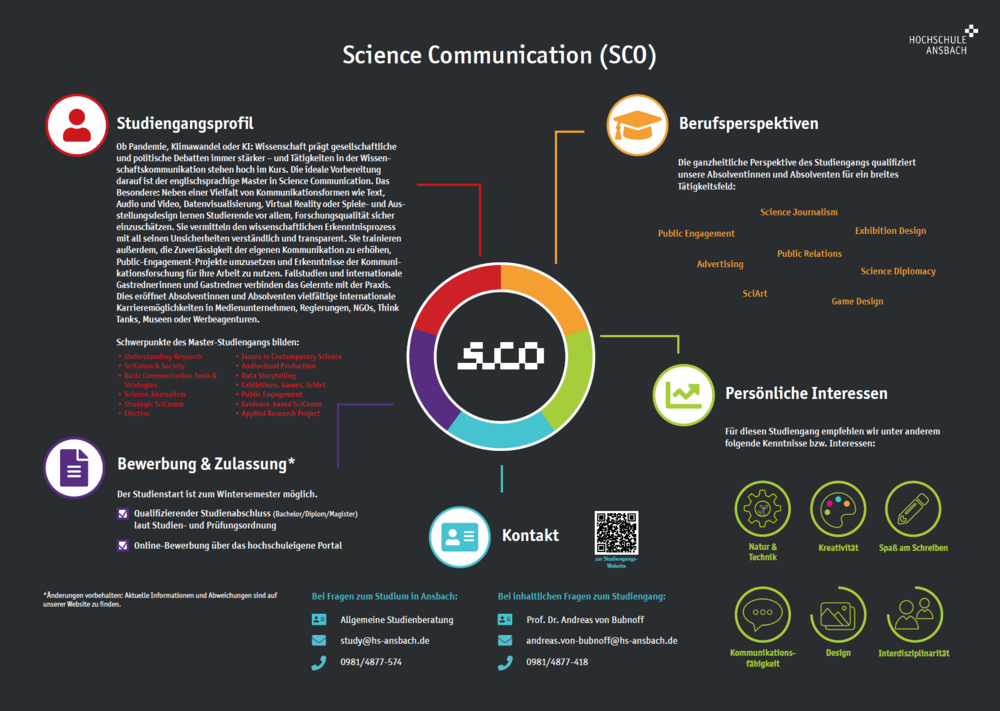 Steckbrief Studiengang Science Communication - Download als PDF