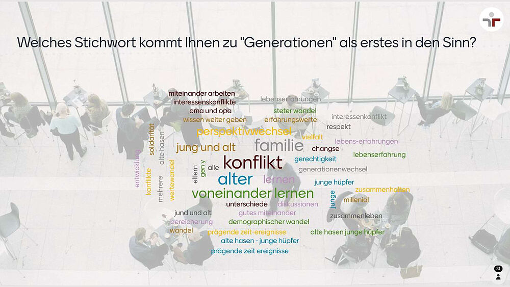 Altersbilder, Begriff Generationen, Diversity-Tag 2025
