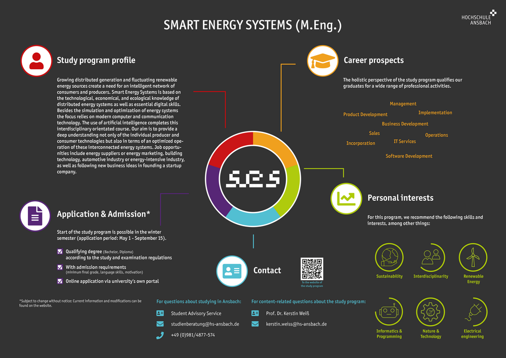 Steckbrief SES (ENG)
