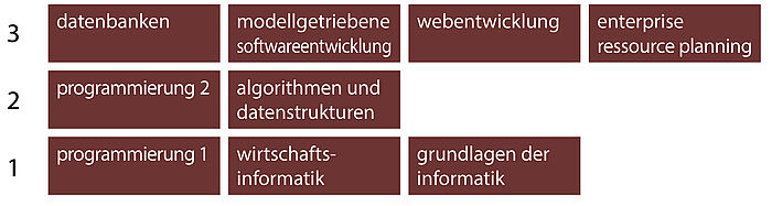 Tabelle Technische Grundlagen