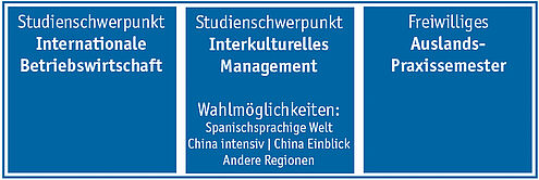 China Kompetenzzentrum, Hochschule Ansbach,  Flyer, Studienschwerpukt, Internationale Betriebswirtschaft, Interkulturelles Management, Auslangs Praxissemester