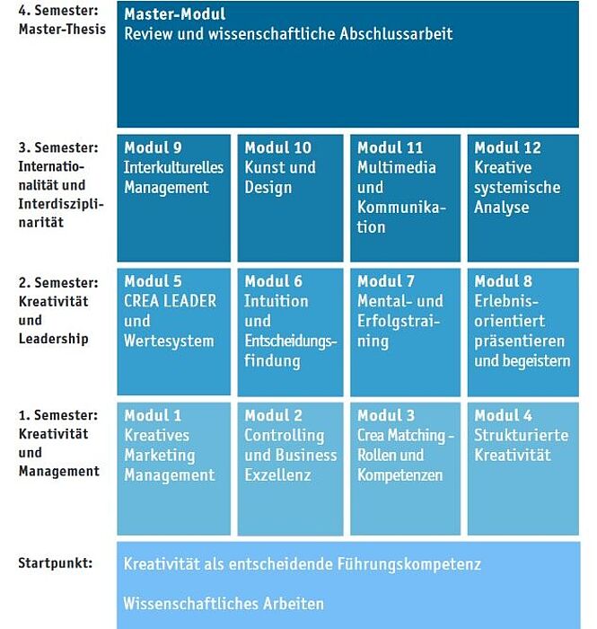 Content structure
