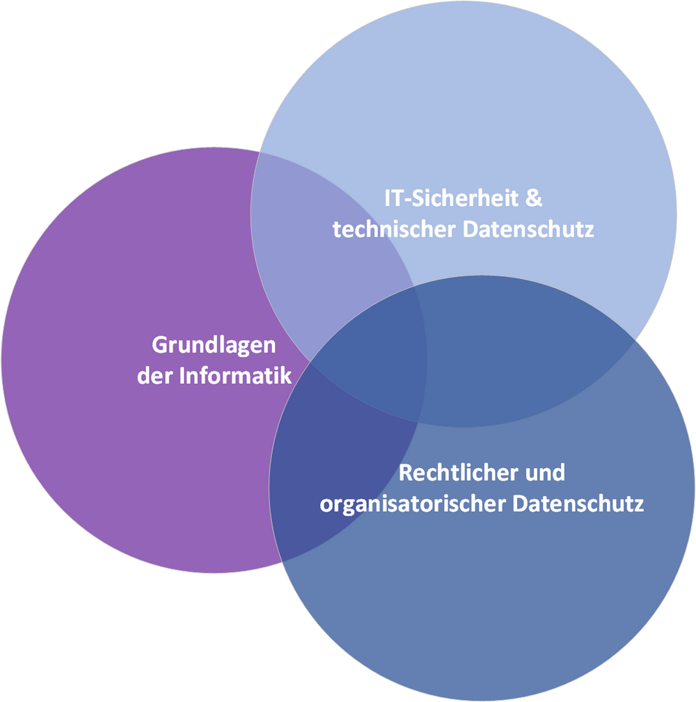 Datenschutz Und It Sicherheit Datenschutz und IT-Sicherheit | Hochschule Ansbach
